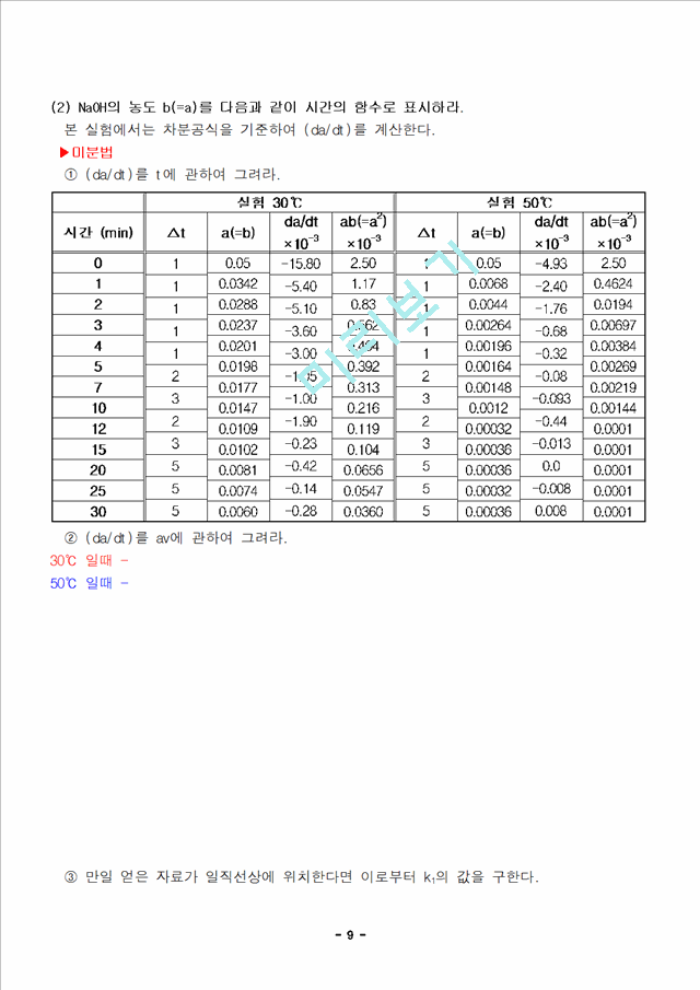 [실험보고서] 비누화 반응 실험.hwp